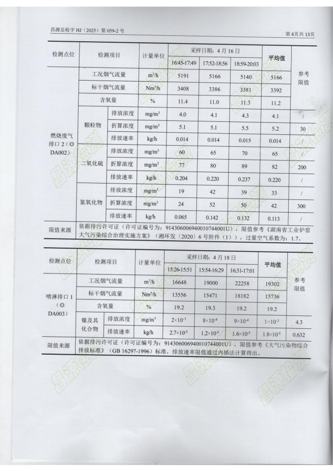 岳陽(yáng)長(zhǎng)旺化工有限公司,催化劑再生及技術(shù)咨詢,岳陽(yáng)化工產(chǎn)品